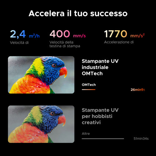 Omtech lasercutter