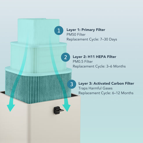 Filtro di ricambio per l'estrattore di fumi OMTech XF25 | LSP-0F25