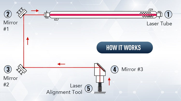 Omtech lasercutter