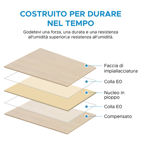 10 Fogli di Legno di Compensato per Incisione Taglio Laser per Progetti Fai da Te - Betulla Premium