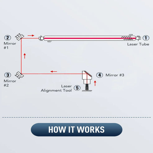 Dispositivo di allineamento laser per taglierina e incisore laser CO2 - LAT-1655