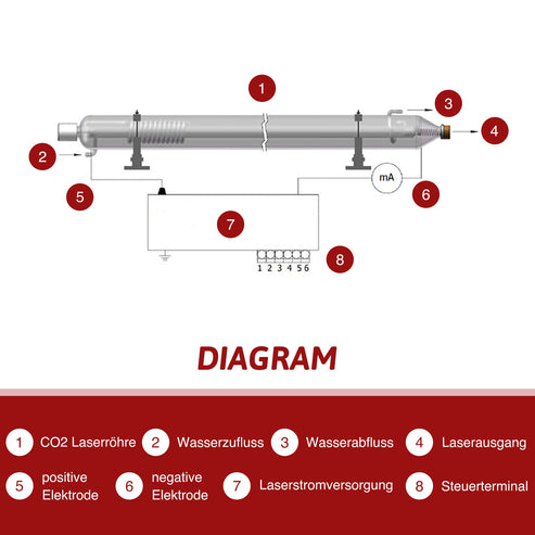 Tubo laser CO2 da 100W per macchina e taglierina per incisione laser | YL-100